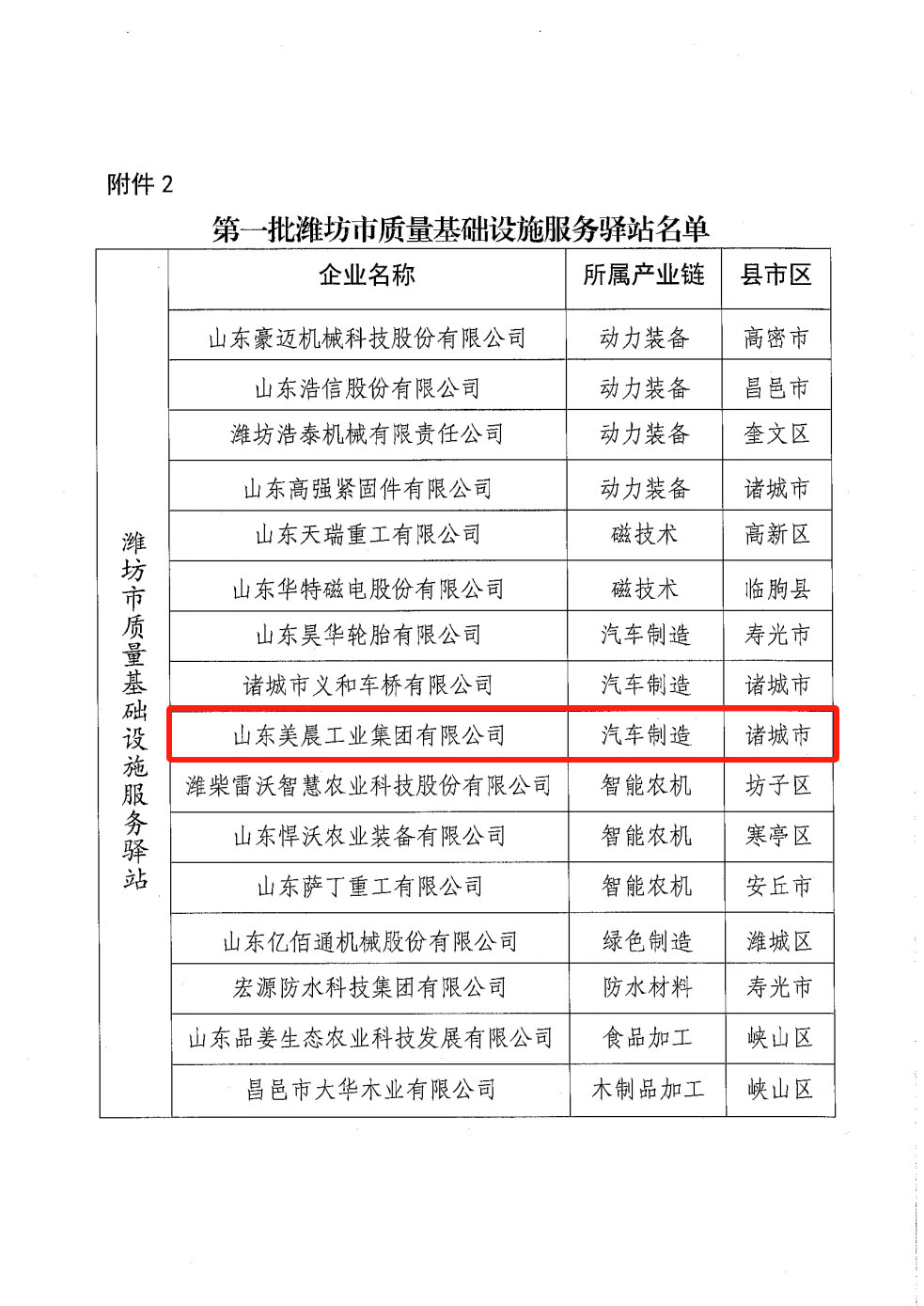 Good news: Meichen Industrial Group was selected as the first batch of Weifang Quality Infrastructure Service Stations-3